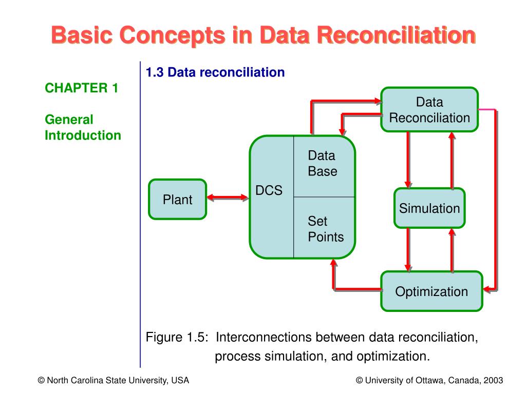 PPT Module Introduction to Data Reconciliation PowerPoint