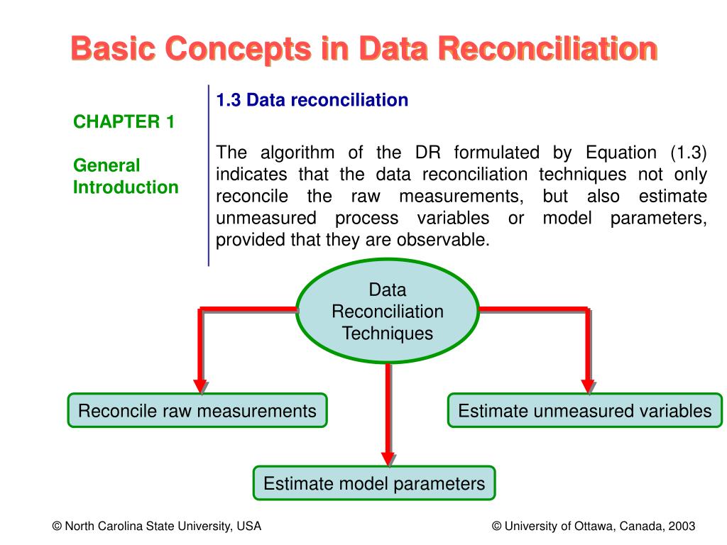 PPT Module Introduction to Data Reconciliation PowerPoint
