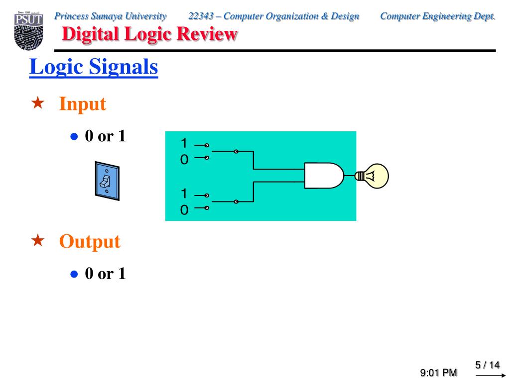 PPT Review PowerPoint Presentation, free download ID4888960