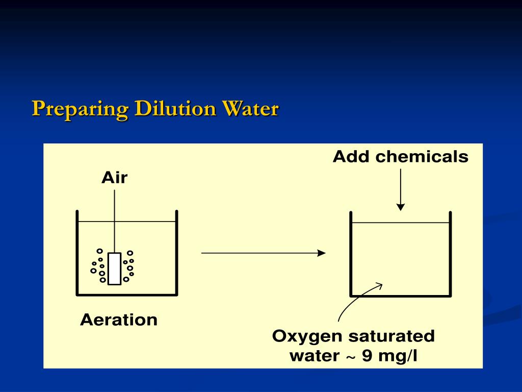 PPT Biochemical Oxygen Demand (BOD) PowerPoint Presentation, free