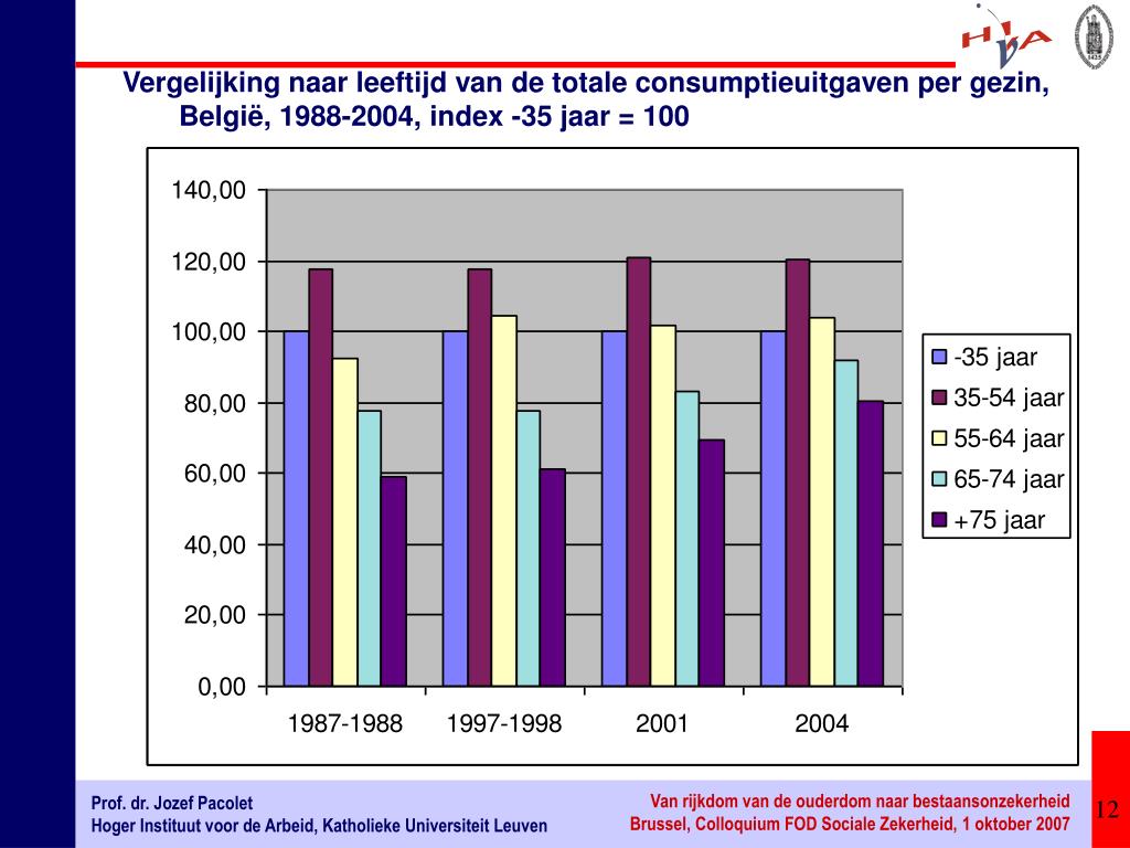 PPT Prof. dr. Jozef Pacolet Hoger instituut voor de arbeid
