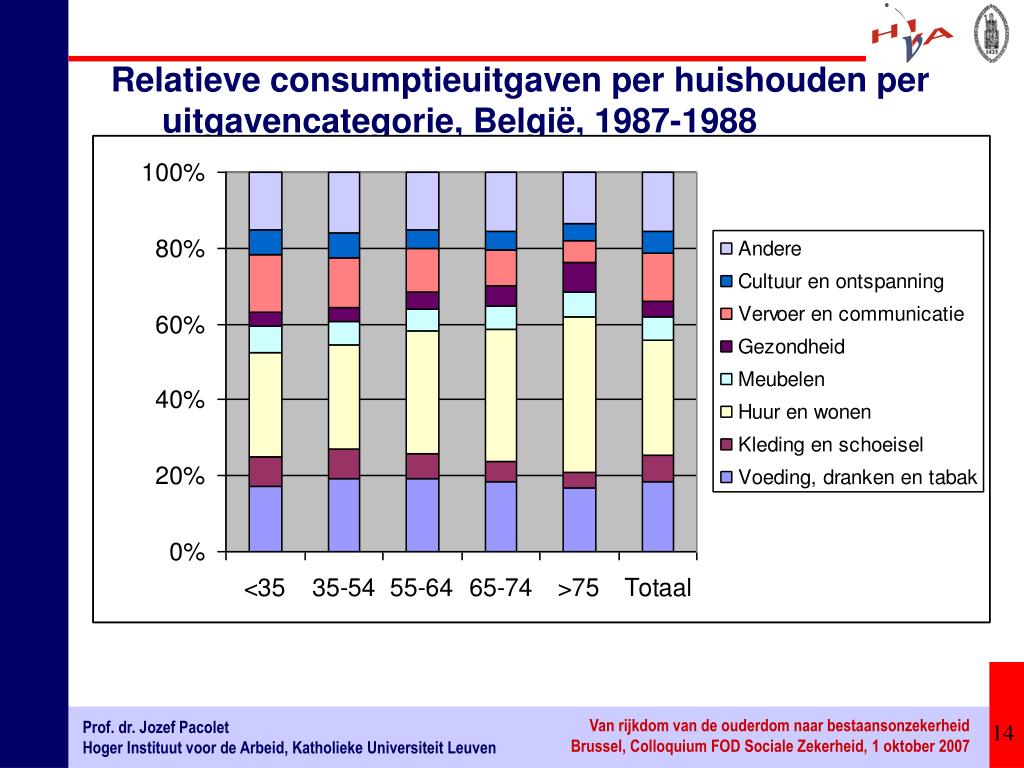 PPT Prof. dr. Jozef Pacolet Hoger instituut voor de arbeid