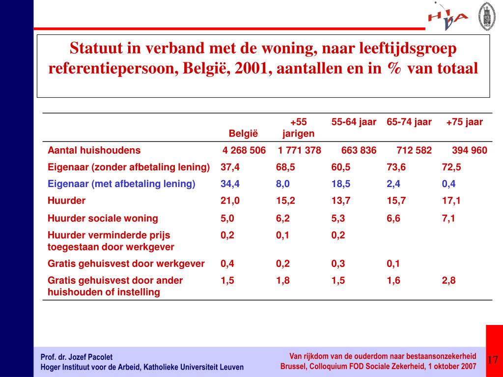 PPT Prof. dr. Jozef Pacolet Hoger instituut voor de arbeid