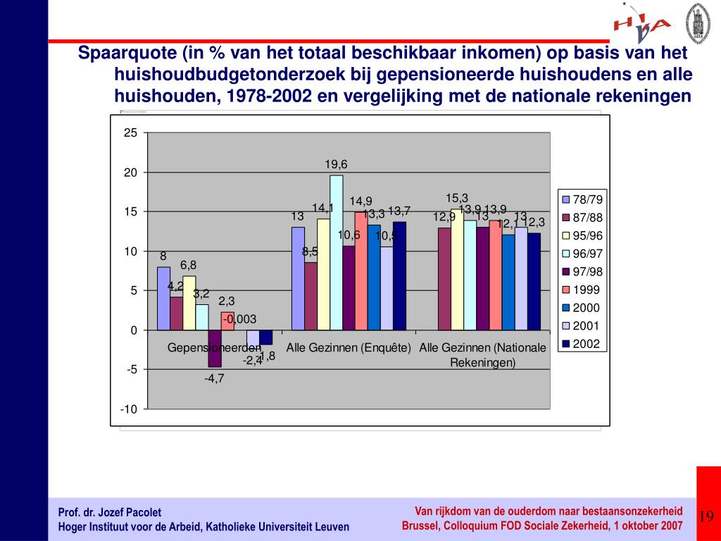 PPT Prof. dr. Jozef Pacolet Hoger instituut voor de arbeid