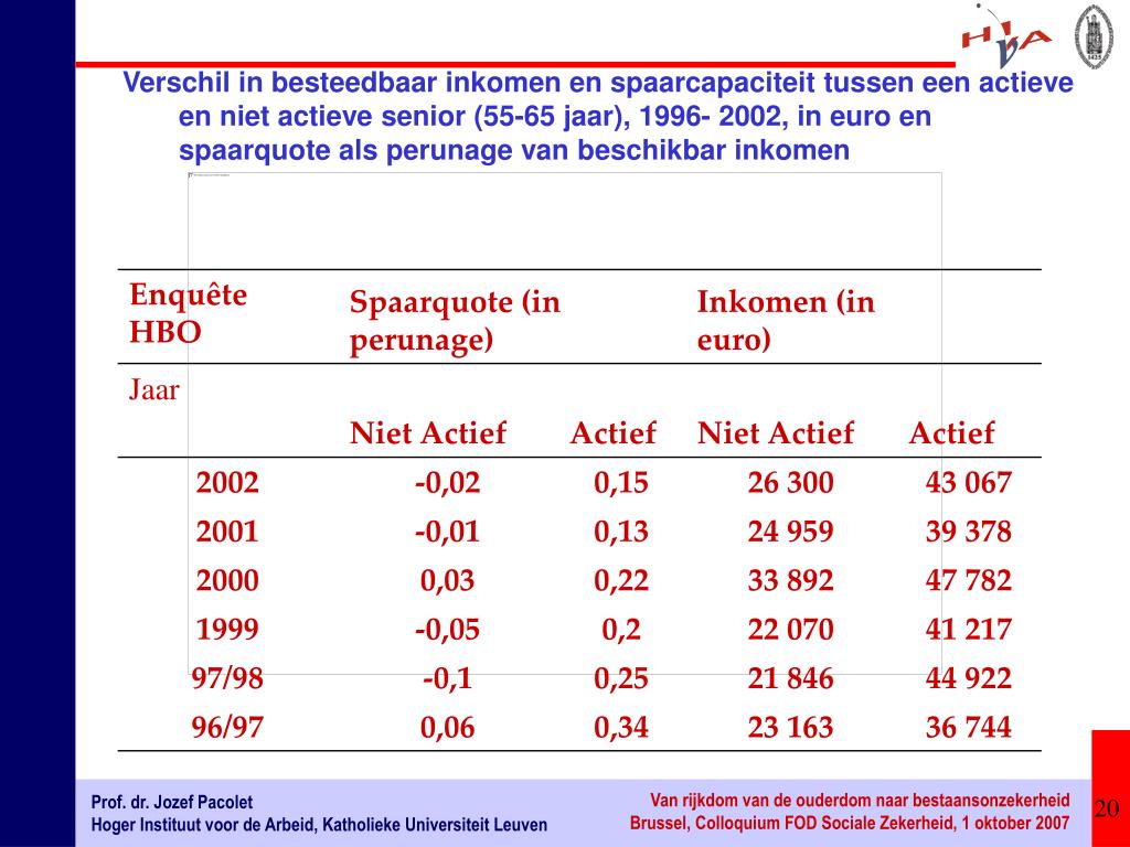 PPT Prof. dr. Jozef Pacolet Hoger instituut voor de arbeid