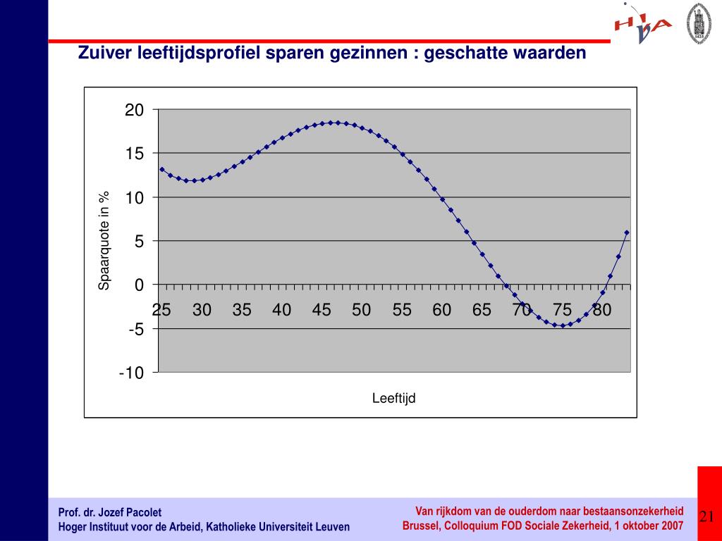 PPT Prof. dr. Jozef Pacolet Hoger instituut voor de arbeid
