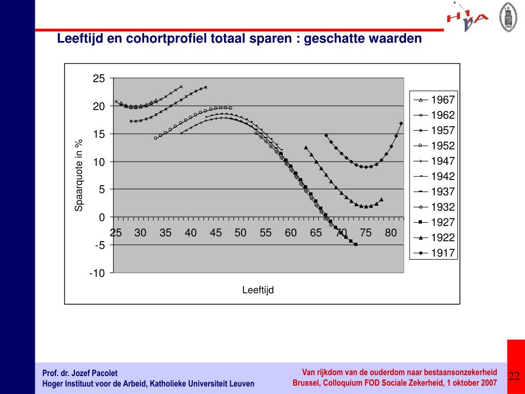 PPT Prof. dr. Jozef Pacolet Hoger instituut voor de arbeid