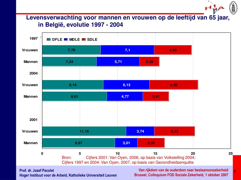 PPT Prof. dr. Jozef Pacolet Hoger instituut voor de arbeid