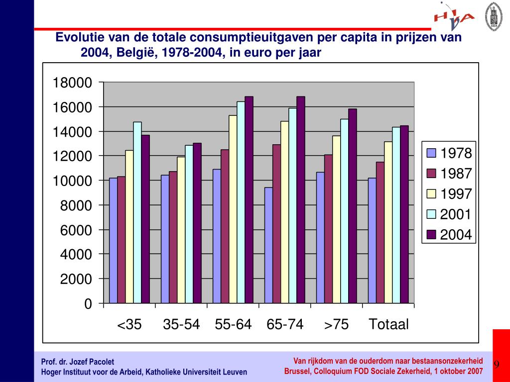 PPT Prof. dr. Jozef Pacolet Hoger instituut voor de arbeid