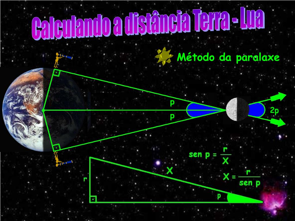 PPT Medindo a Terra e a Lua PowerPoint Presentation, free download