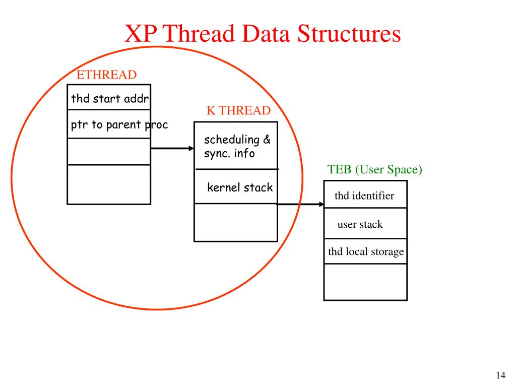 PPT Processes (and Threads) PowerPoint Presentation, free download
