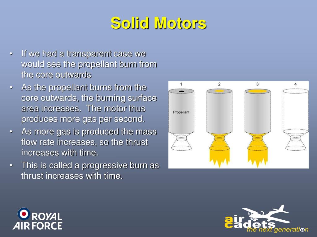 PPT Chapter 4 Types of Rocket Motor PowerPoint Presentation, free