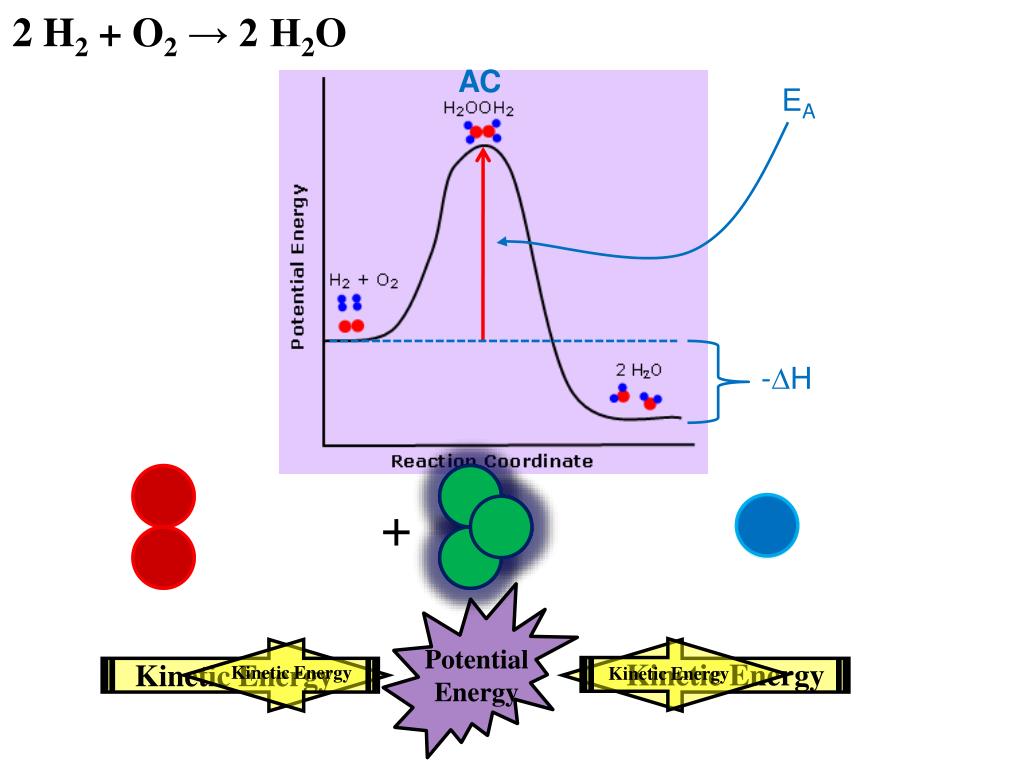 PPT Factors Affecting Reaction Rates PowerPoint Presentation, free