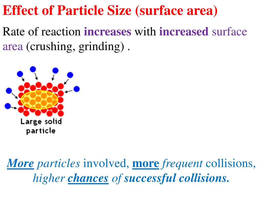 PPT Factors Affecting Reaction Rates PowerPoint Presentation, free