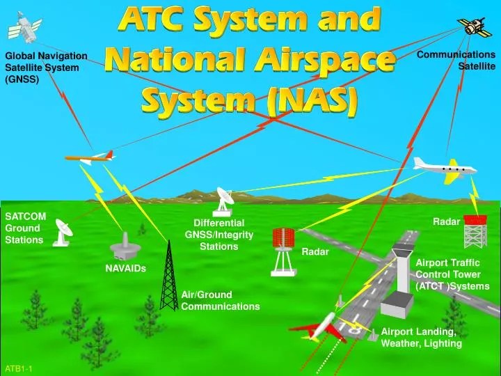 PPT Global Navigation Satellite System (GNSS) PowerPoint Presentation