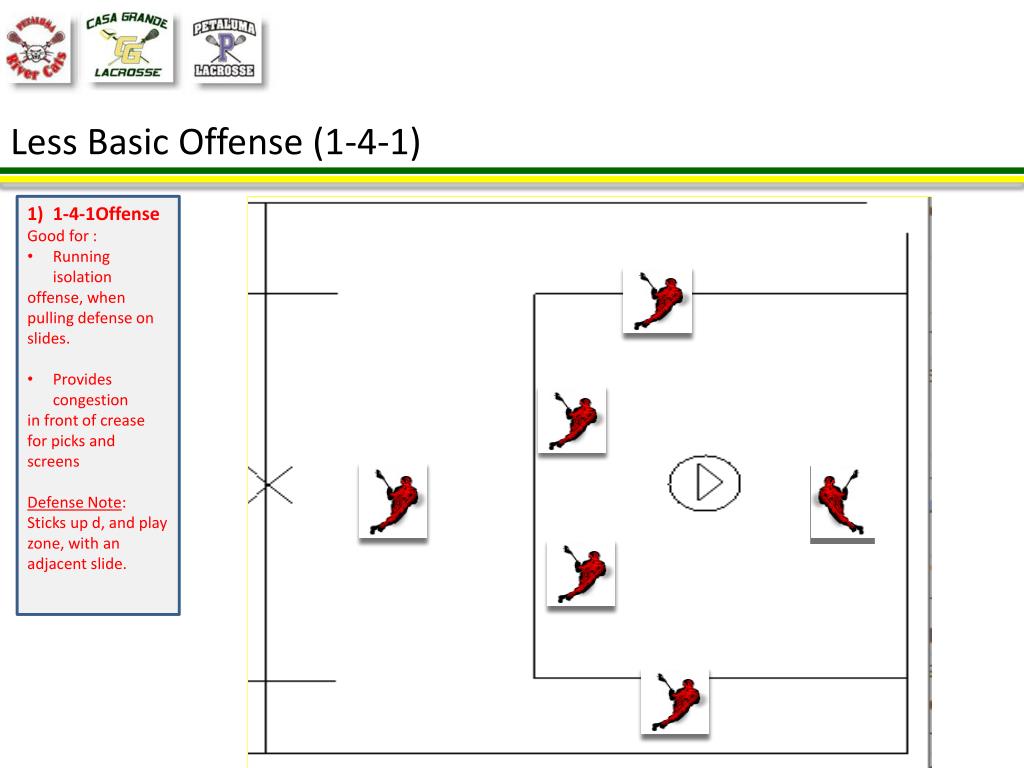 PPT Petaluma Youth Lacrosse Basic Offense and Defense Set up (2012 Season) PowerPoint