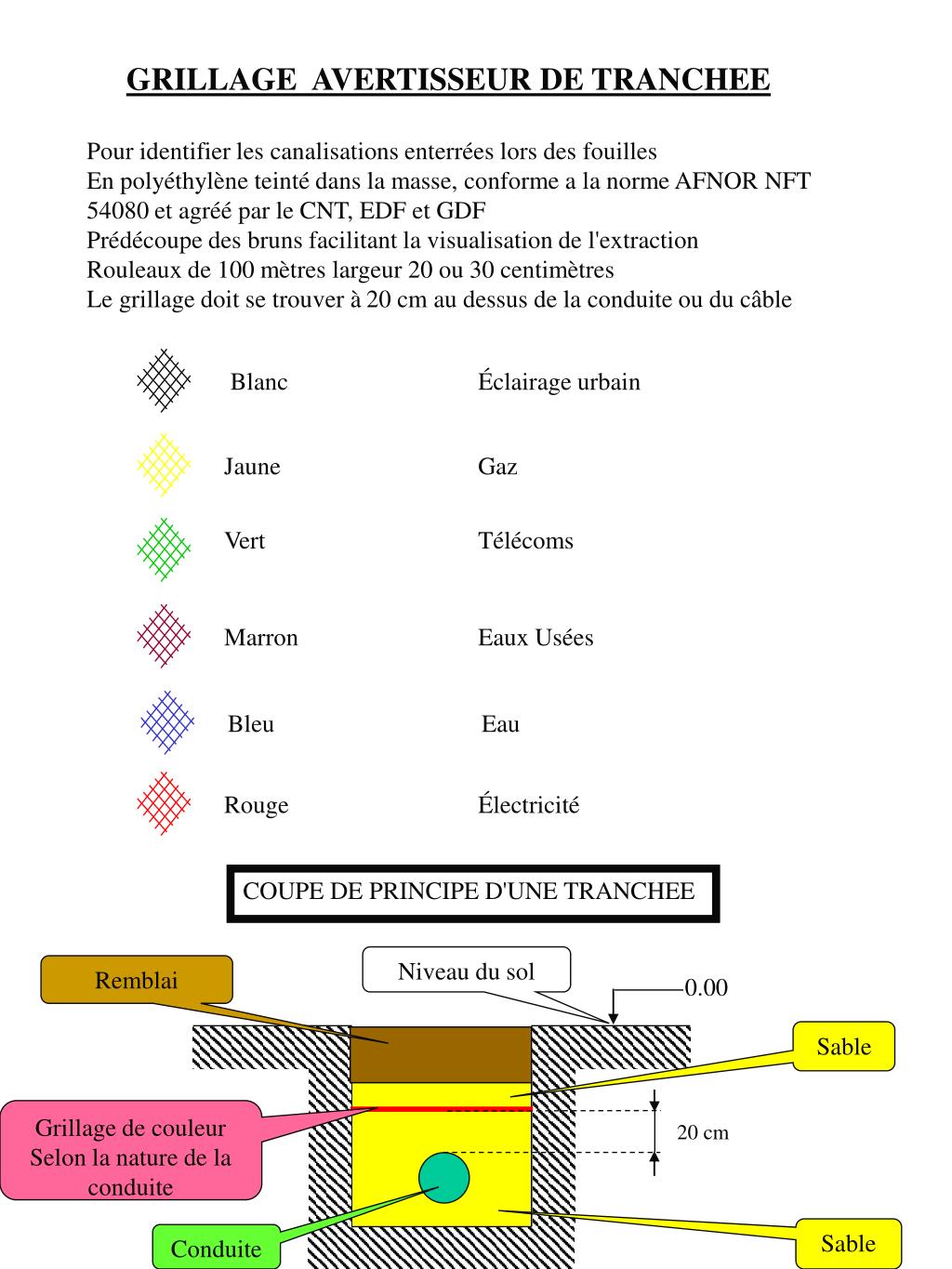 PPT GRILLAGE AVERTISSEUR DE TRANCHEE Pour identifier les