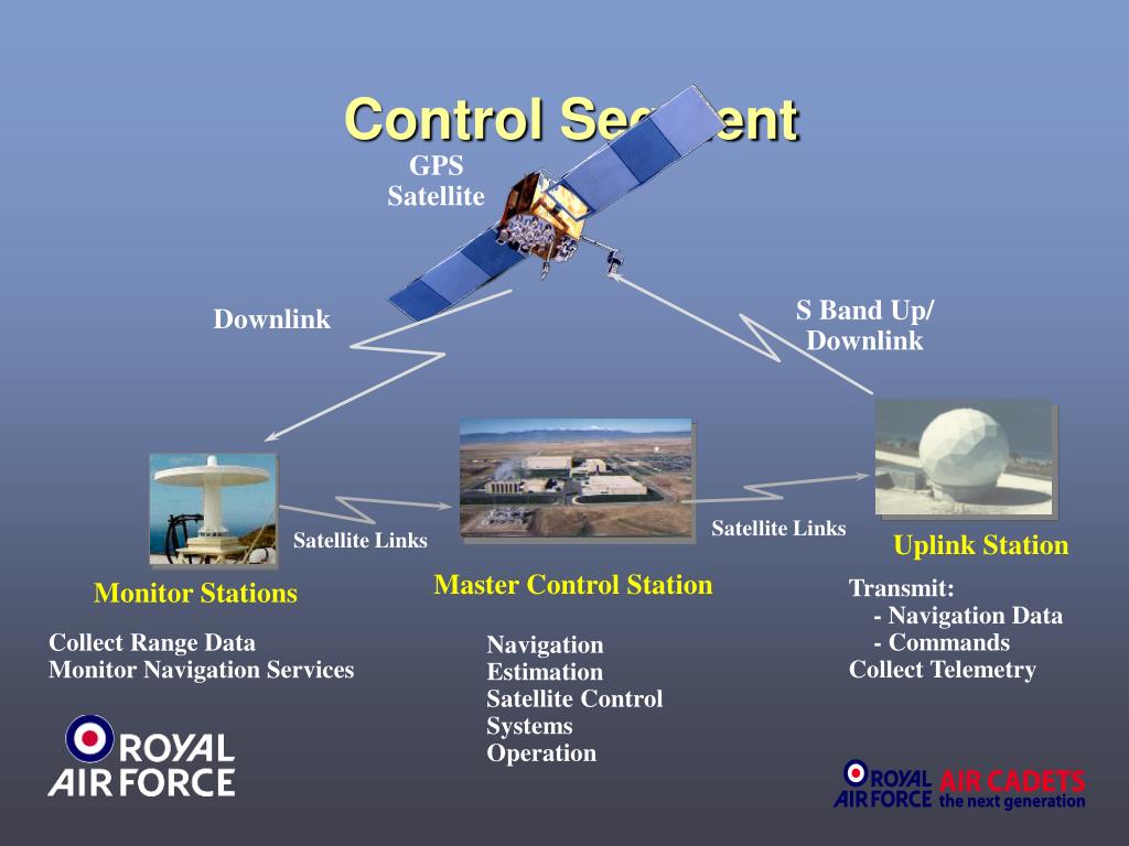 PPT The Global Positioning System (GPS) PowerPoint Presentation, free download ID4895435