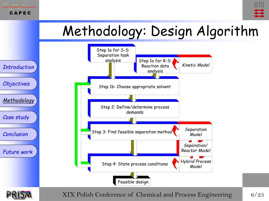 PPT Computer aided design and analysis of hybrid processes PowerPoint