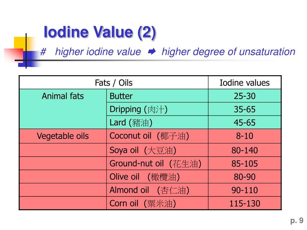 PPT Fats & Oils PowerPoint Presentation, free download ID4895853