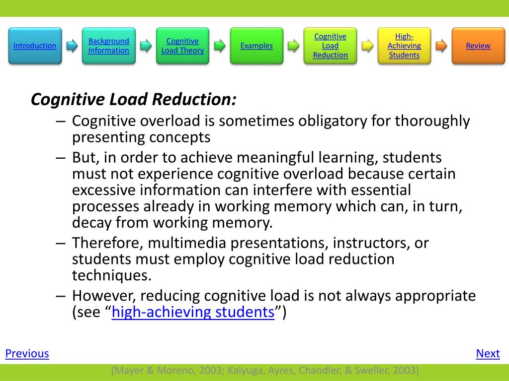 PPT Cognitive Load Theory and Multimedia Learning PowerPoint