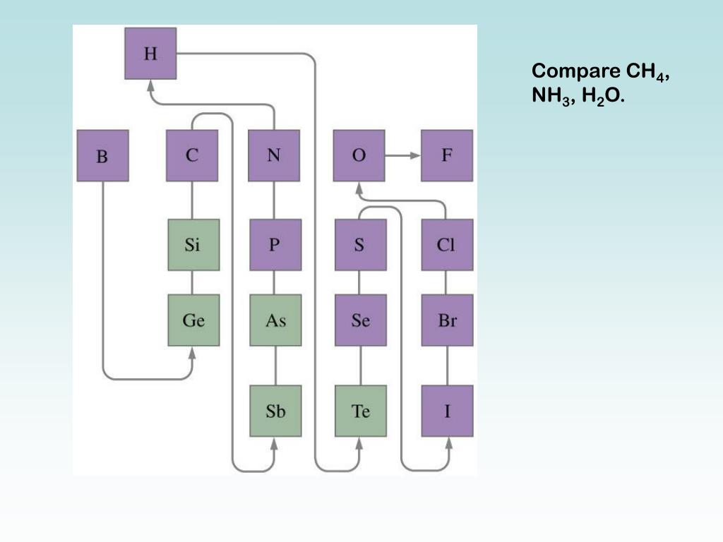 PPT Molecules, Ions and their Compounds PowerPoint Presentation ID