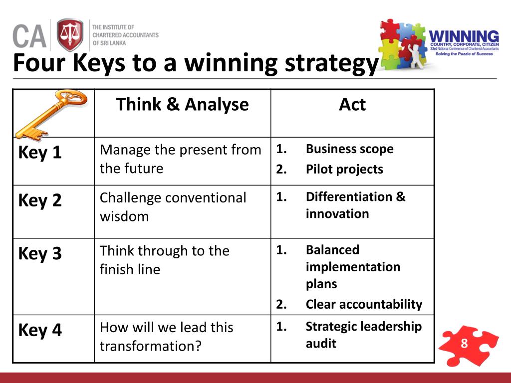 PPT Winning Strategy PowerPoint Presentation, free download ID4900727