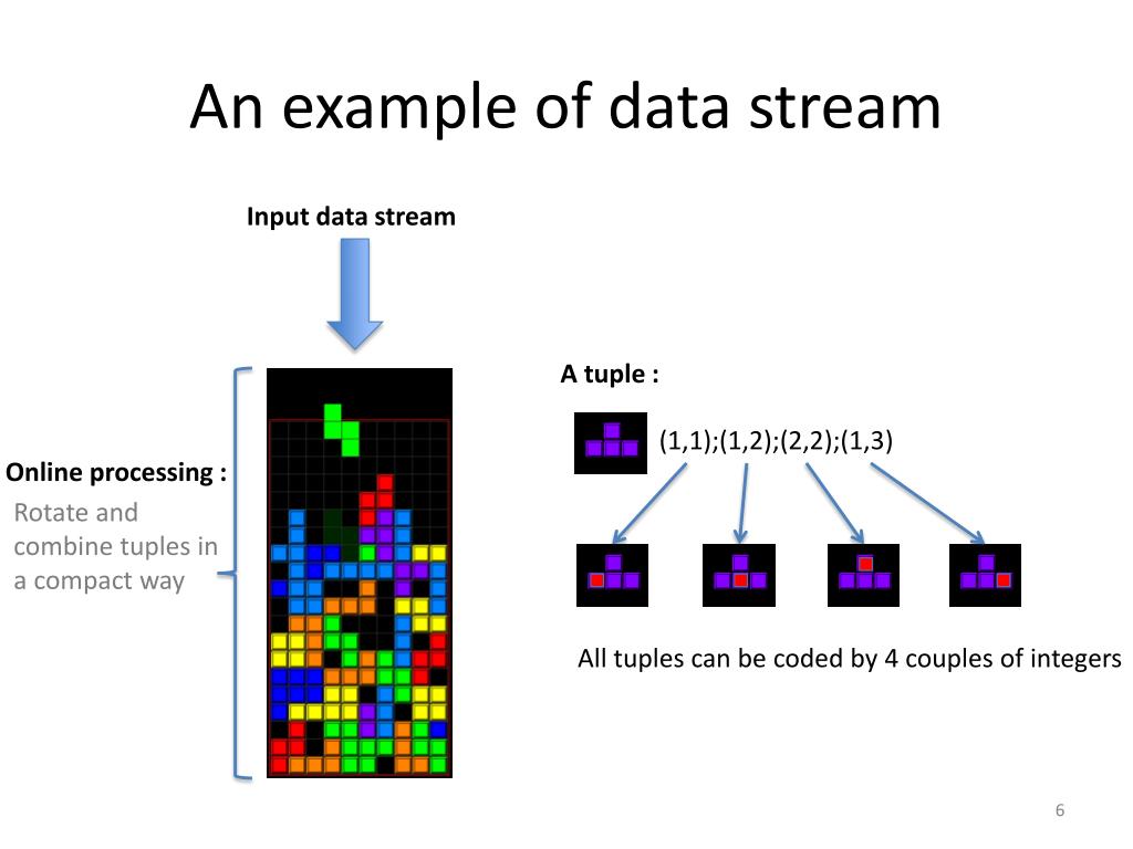 PPT Data Stream Processing and Analytics PowerPoint Presentation