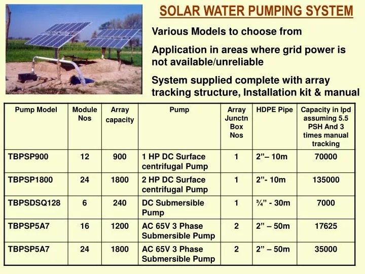 Solar Water Pumping System Design Ppt