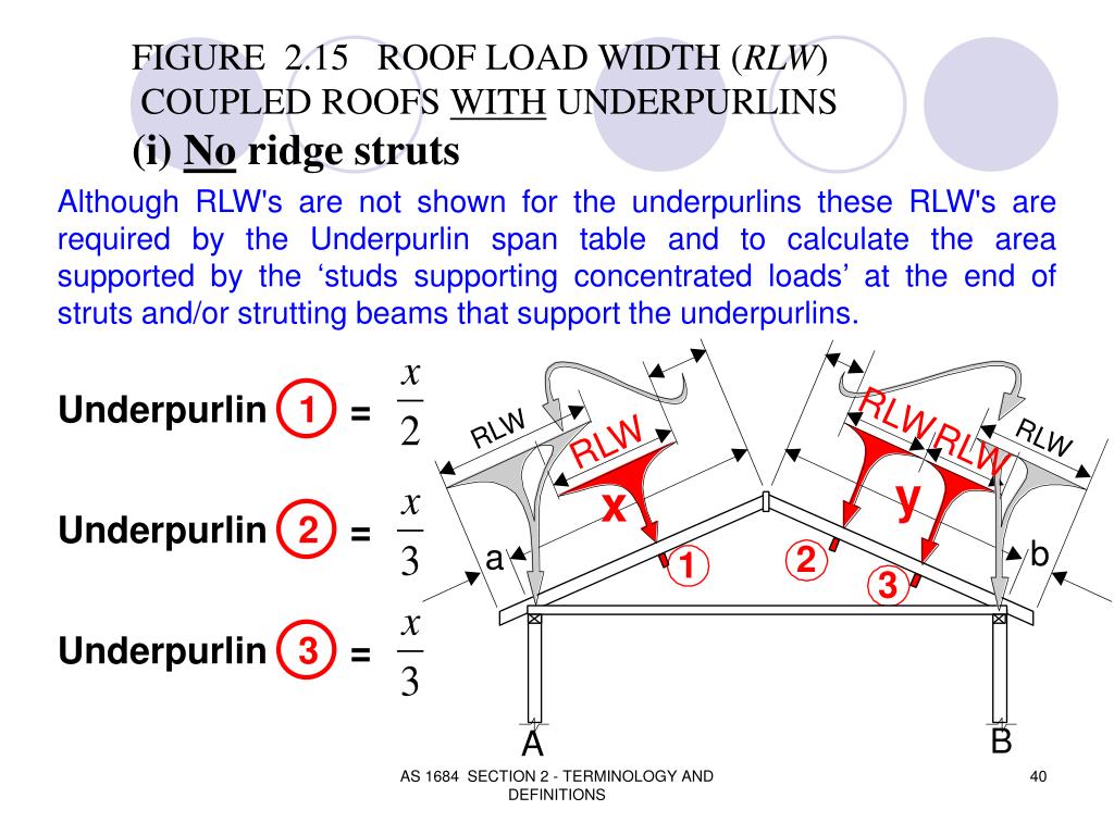 PPT SECTION 2 TERMINOLOGY AND GENERAL PowerPoint Presentation, free download ID4903788