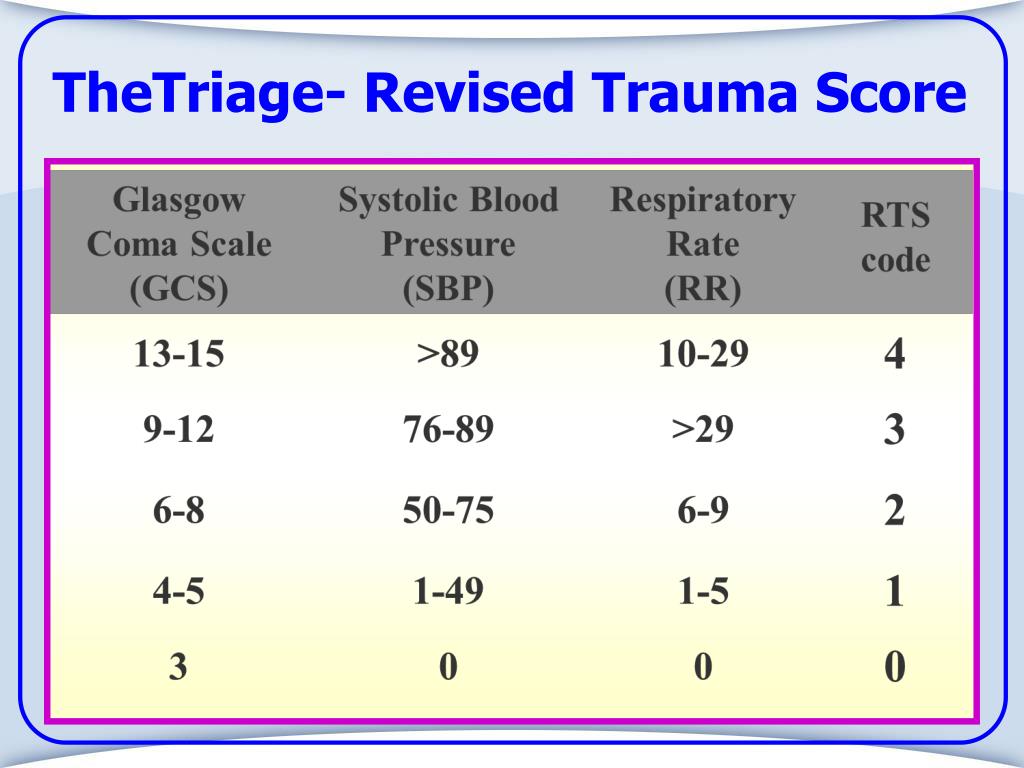 Rts Score / Revised Trauma Score Calculator Langston Youstwou