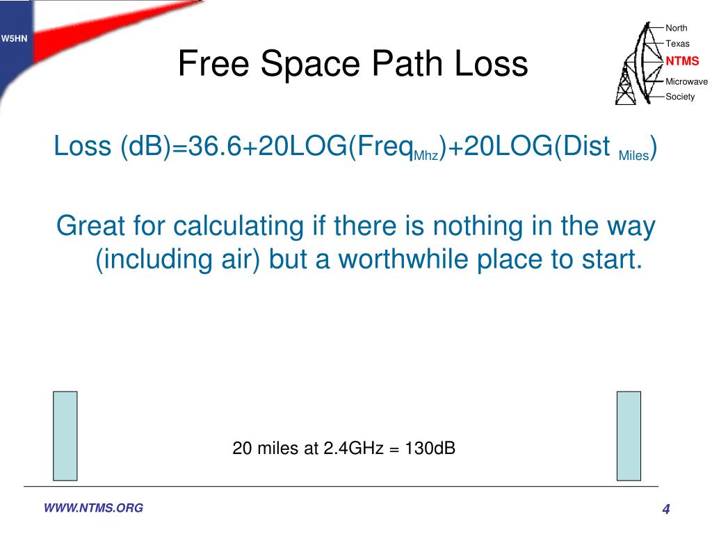 PPT Intro to Microwave Propagation for data PowerPoint Presentation