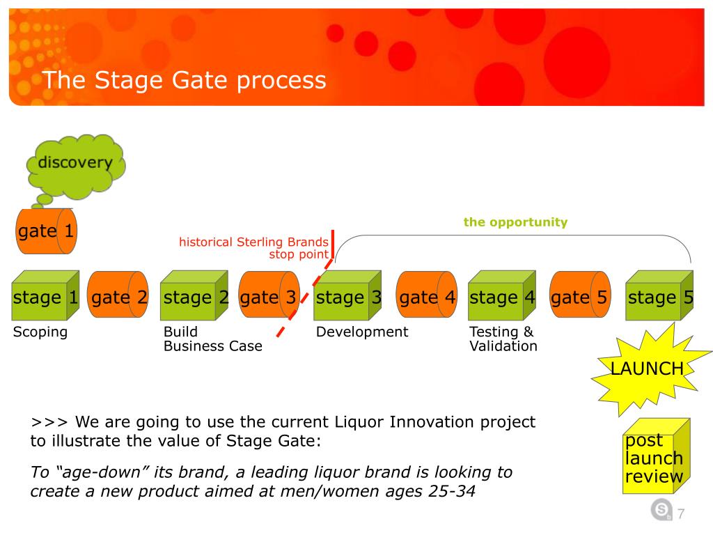PPT Applying the Stage Gate Process to Sterling Brands’ Clients