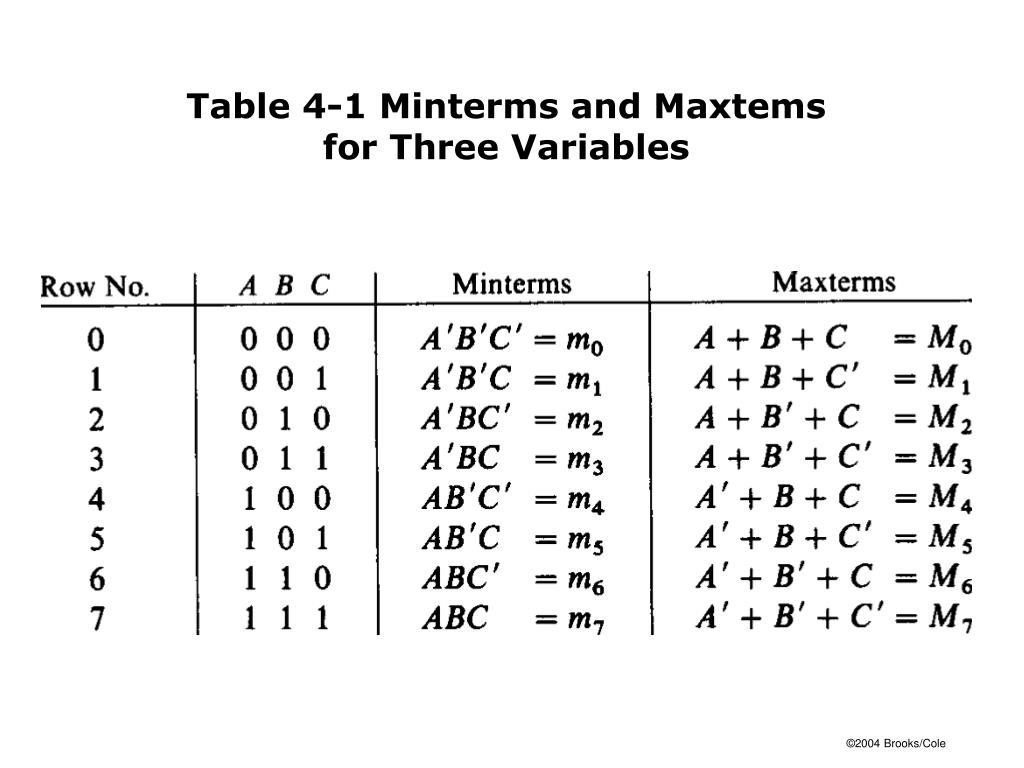 PPT FIGURES FOR CHAPTER 4 APPLICATIONS OF BOOLEAN ALGEBRA MINTERM AND