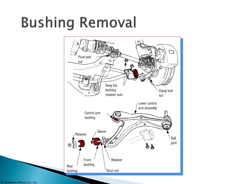 PPT Suspension System Diagnosis and Repair PowerPoint Presentation