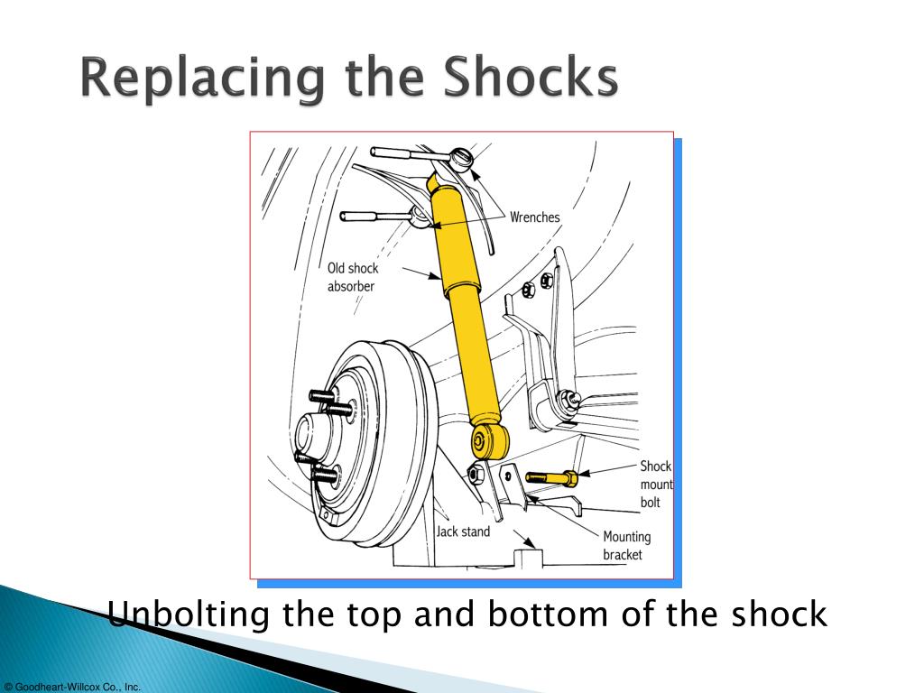 PPT Suspension System Diagnosis and Repair PowerPoint Presentation