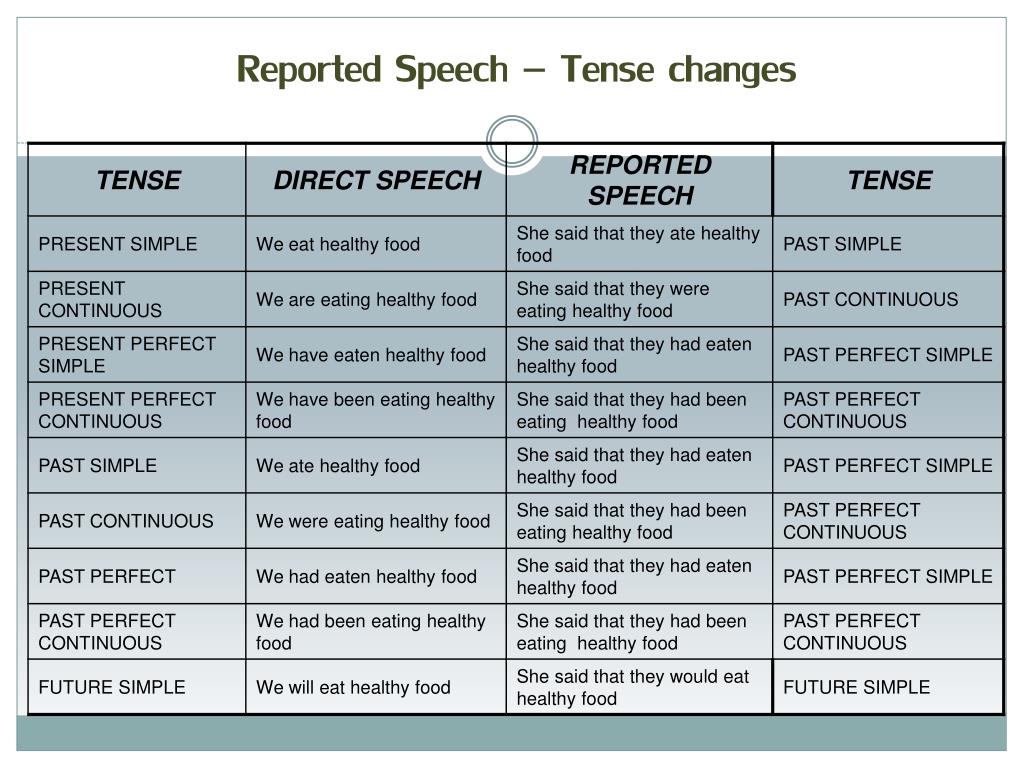 PPT Reported speech PowerPoint Presentation, free download ID4909980