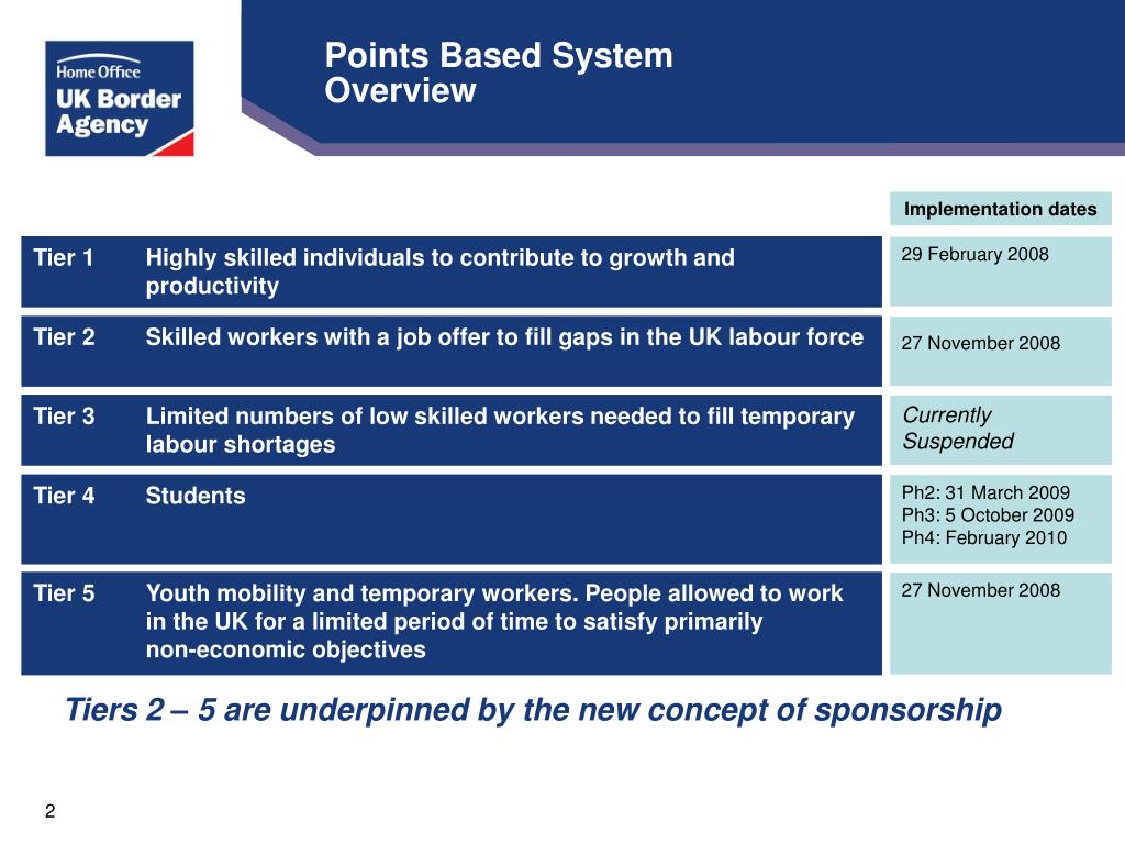 PPT Points Based System Overview PowerPoint Presentation, free