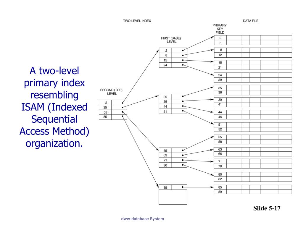 PPT Indexing PowerPoint Presentation, free download ID4910813