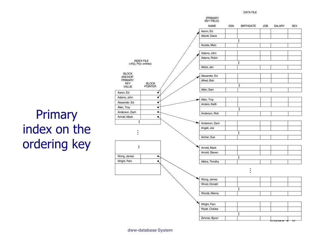 PPT Indexing PowerPoint Presentation, free download ID4910813