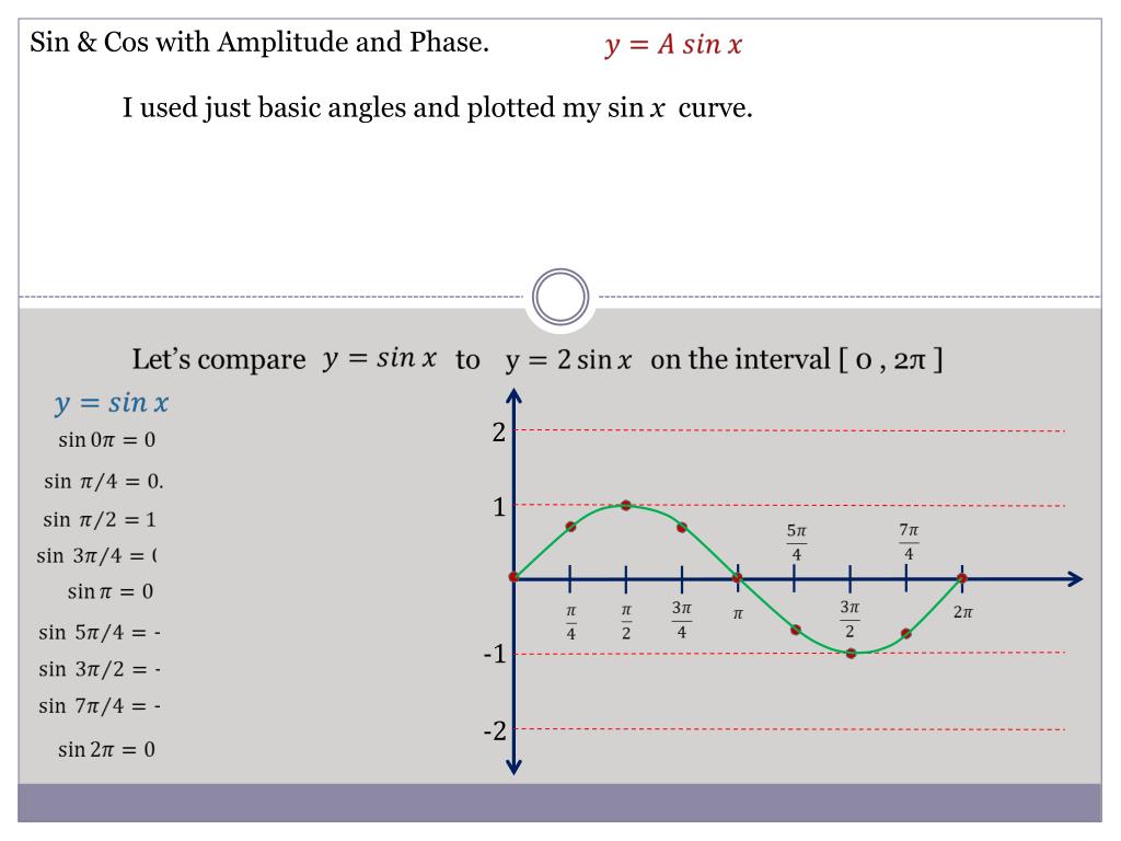 PPT Sin & Cos with Amplitude and Phase. PowerPoint Presentation ID