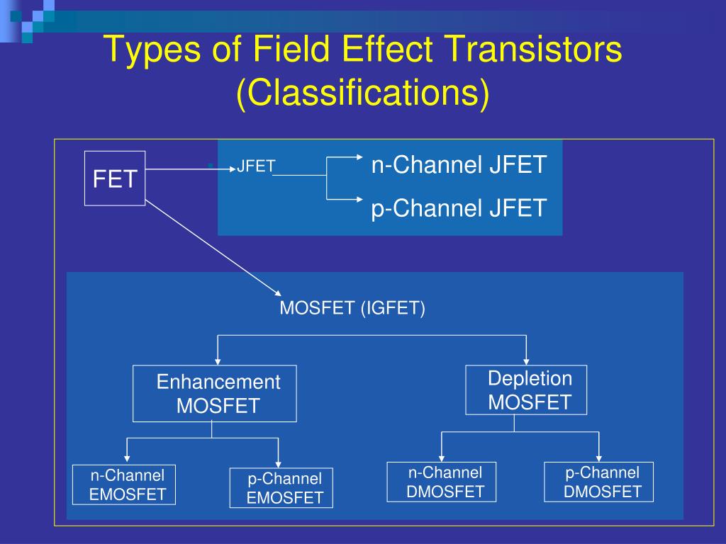 PPT FET ( Field Effect Transistor) PowerPoint Presentation, free download ID4913710