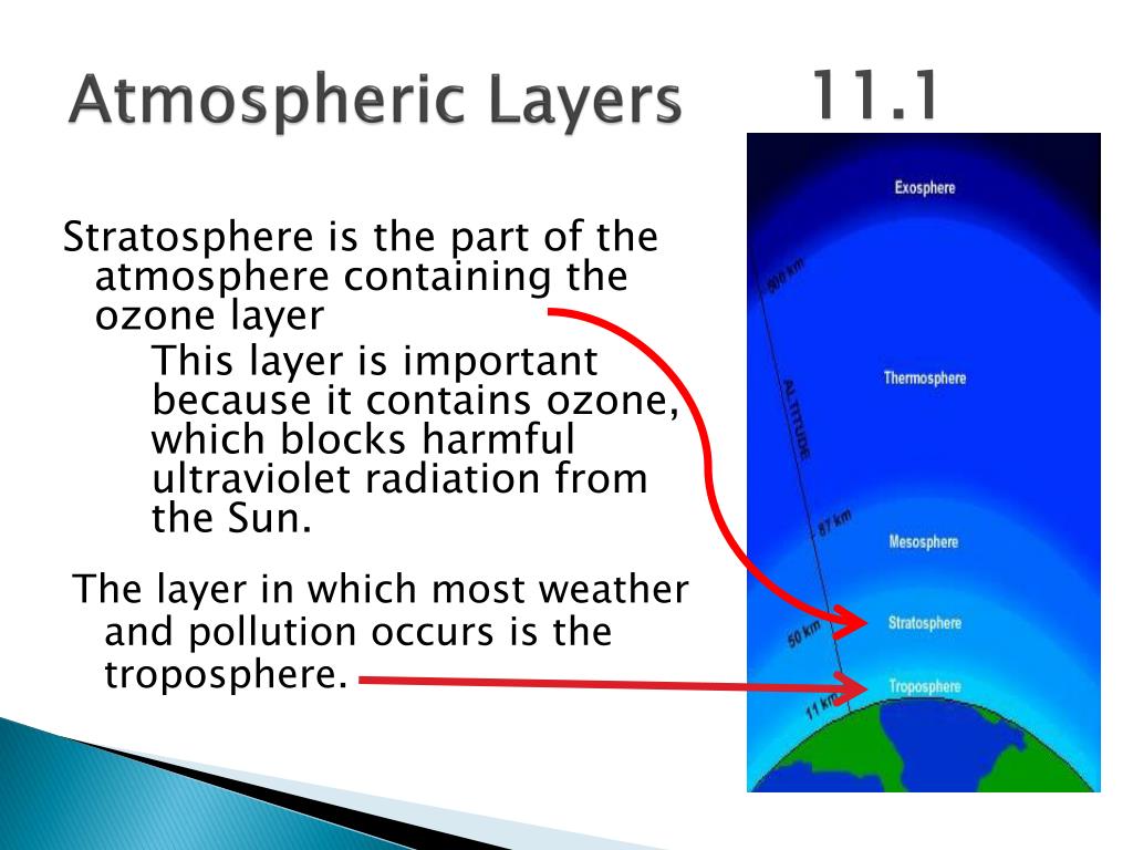 PPT The Atmosphere and Meteorology PowerPoint Presentation, free
