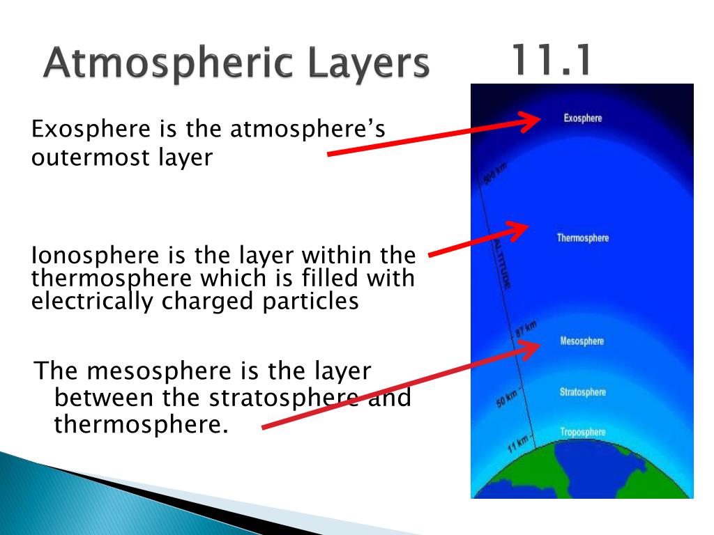 PPT The Atmosphere and Meteorology PowerPoint Presentation, free