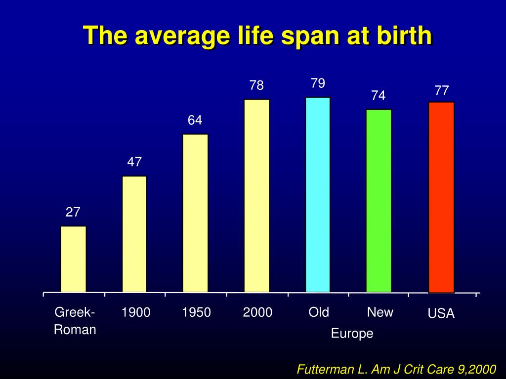 PPT Cardiovascular Risk Factors in Old and New Europe PowerPoint