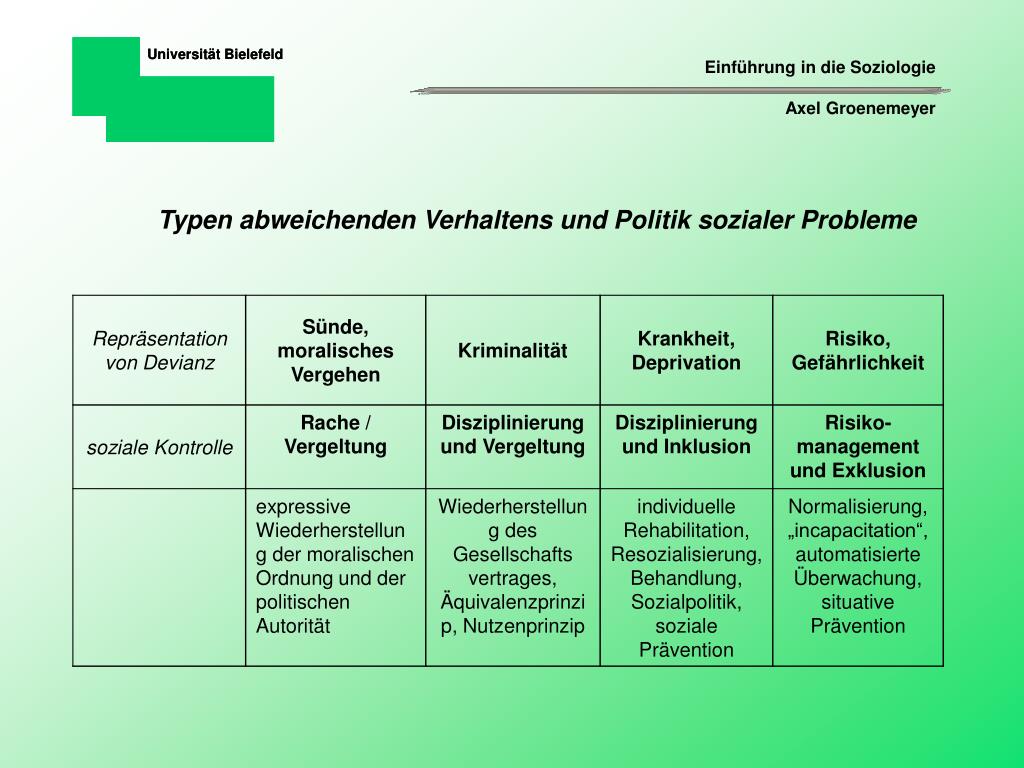 PPT Soziale Frage soziale Probleme soziale Bewegung PowerPoint