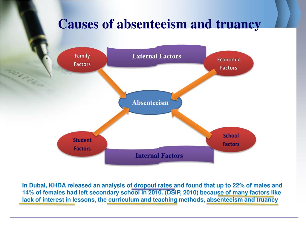 PPT Review & Impact in High School Attendance Policy in UAE Education