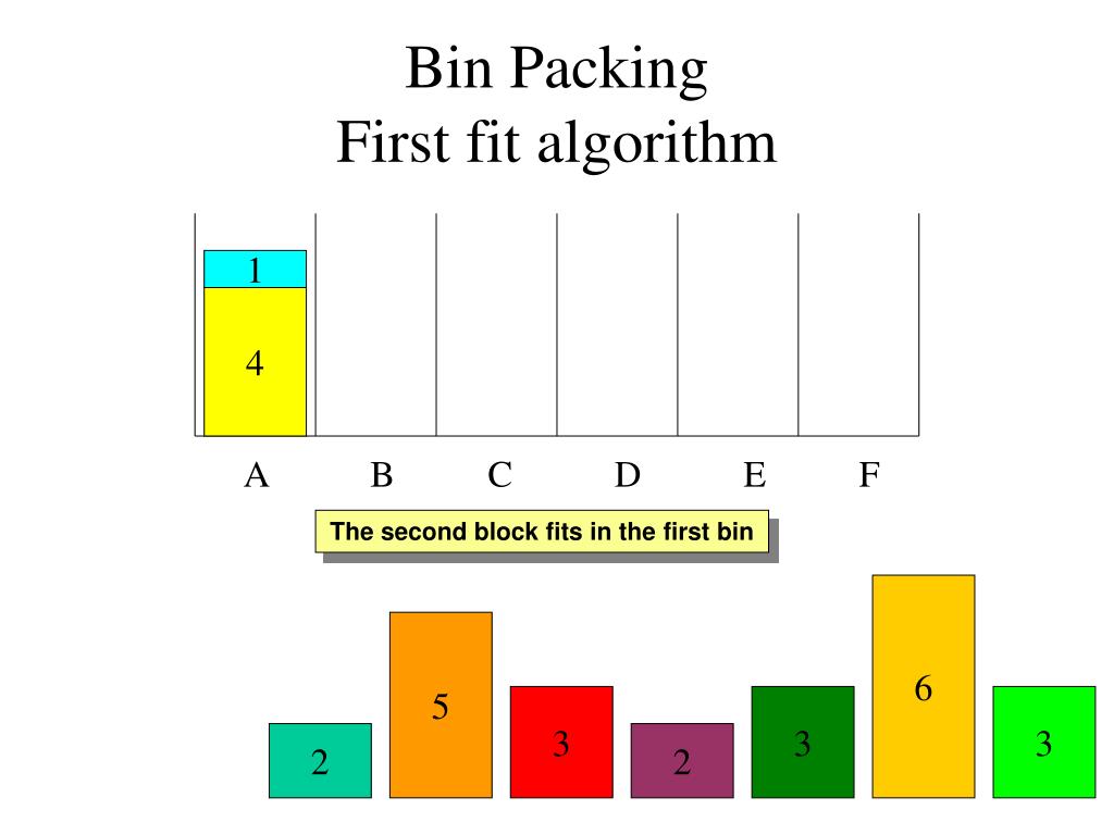PPT Bin Packing First fit algorithm PowerPoint Presentation, free