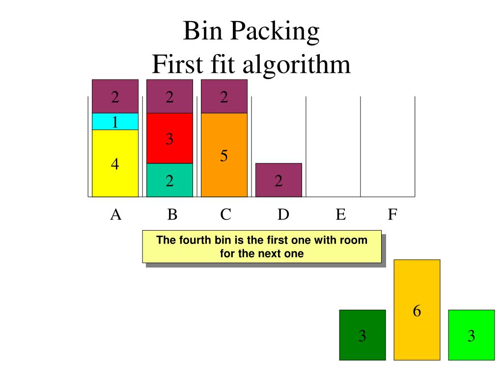 PPT Bin Packing First fit algorithm PowerPoint Presentation, free