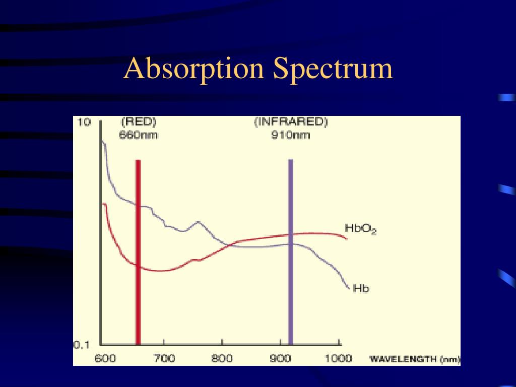 PPT Pulse Oximetry PowerPoint Presentation, free download ID4919280